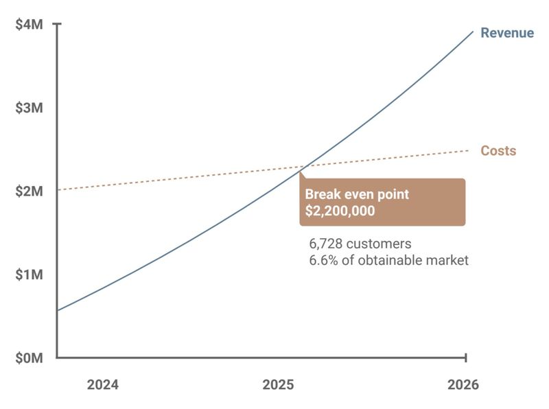 AskIzzy product management